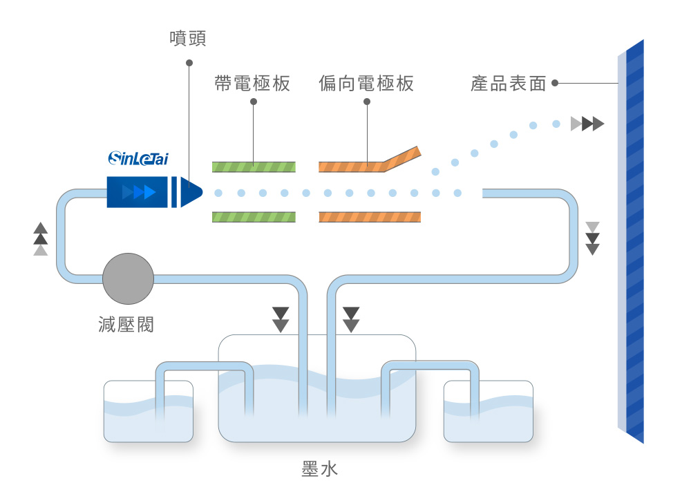 TIJ熱發泡式噴印技術說明圖